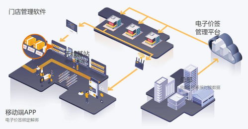 小价签里有大科技 云技术驱动智能价签革新零售体验