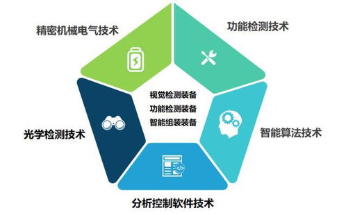 荣旗科技申购解读 以71.88元IPO定价，布局智能装备与云计算技术服务