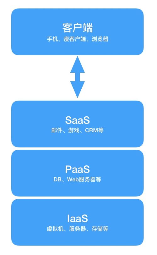 云原生与无服务器架构 云计算的未来之路