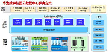 华为IT助力甘肃高校数字化升级 云计算与技术服务赋能数字校园建设