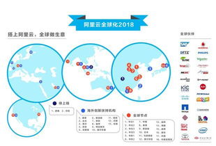 2018 MWC重磅来袭 从杭州到欧洲，阿里云惊艳全球，中国科技独领风骚