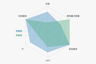 青云Insight大会技术晒单 云计算服务的六大新玩法与新装备解析