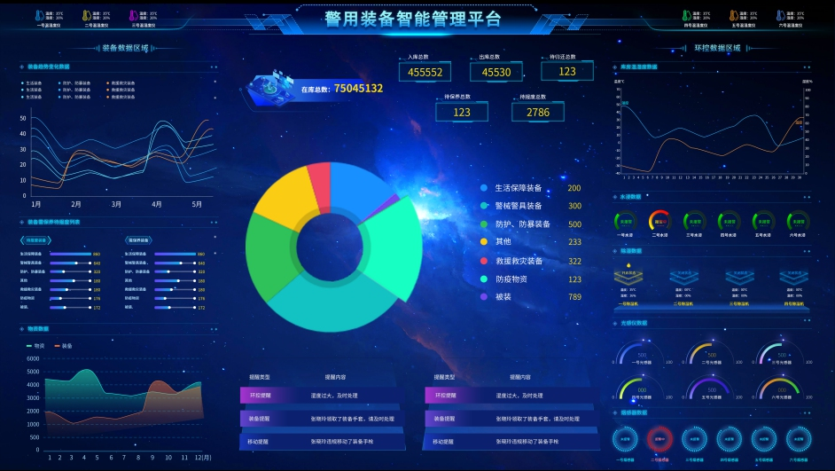 装备管理系统的云计算技术服务革新之路