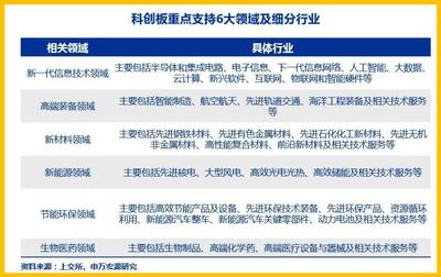 探秘新征程——科创板城市地图上的云计算装备技术服务破土而生